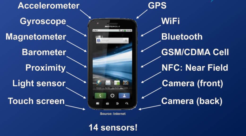 جاسوس های کوچک یا سنسور های مفید/حسگرهای گوشی هوشمند خود را بشناسید