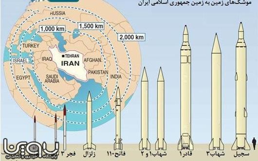 وقتی همزمان صدای آمریکا و اسرائیل از پرتاب موفق موشک ایرانی درمی‌آید….!
